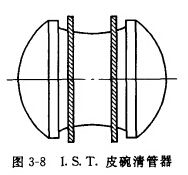 皮碗清管器內(nèi)側(cè)